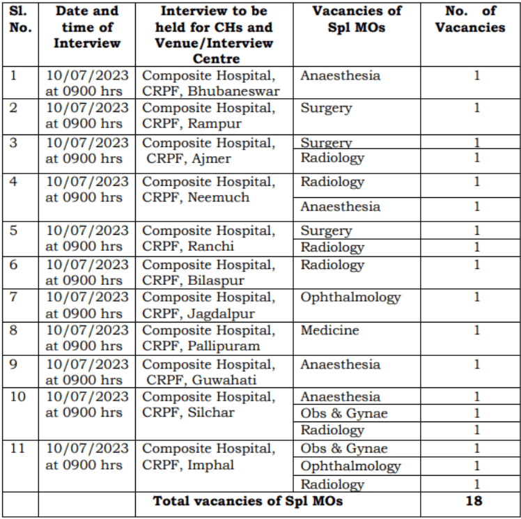 Crpf Recruitment Salary Up To Rs Post Essential