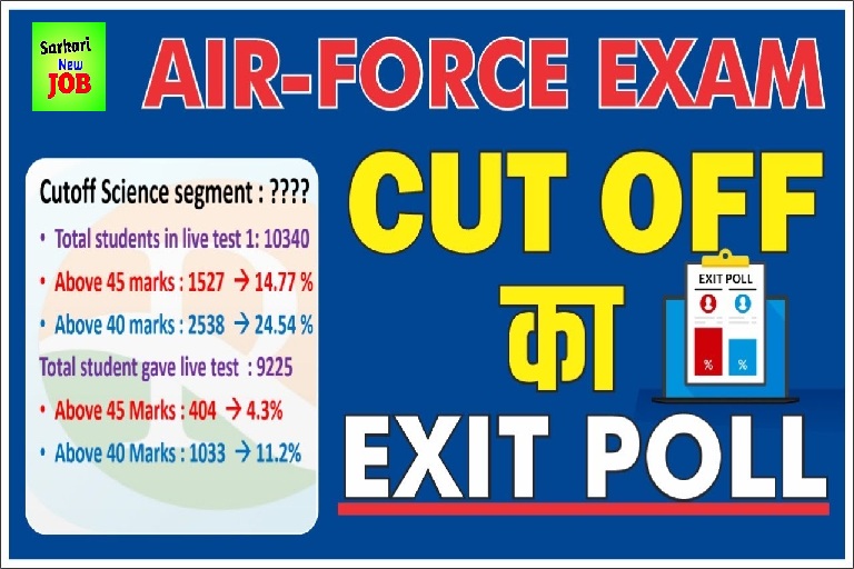 Airforce Agniveer Expected Cutoff 2022 एयरफोर्स अग्निवीर एक्सपेक्टेड कटऑफ 2022@ Visit indianairforce.nic.in