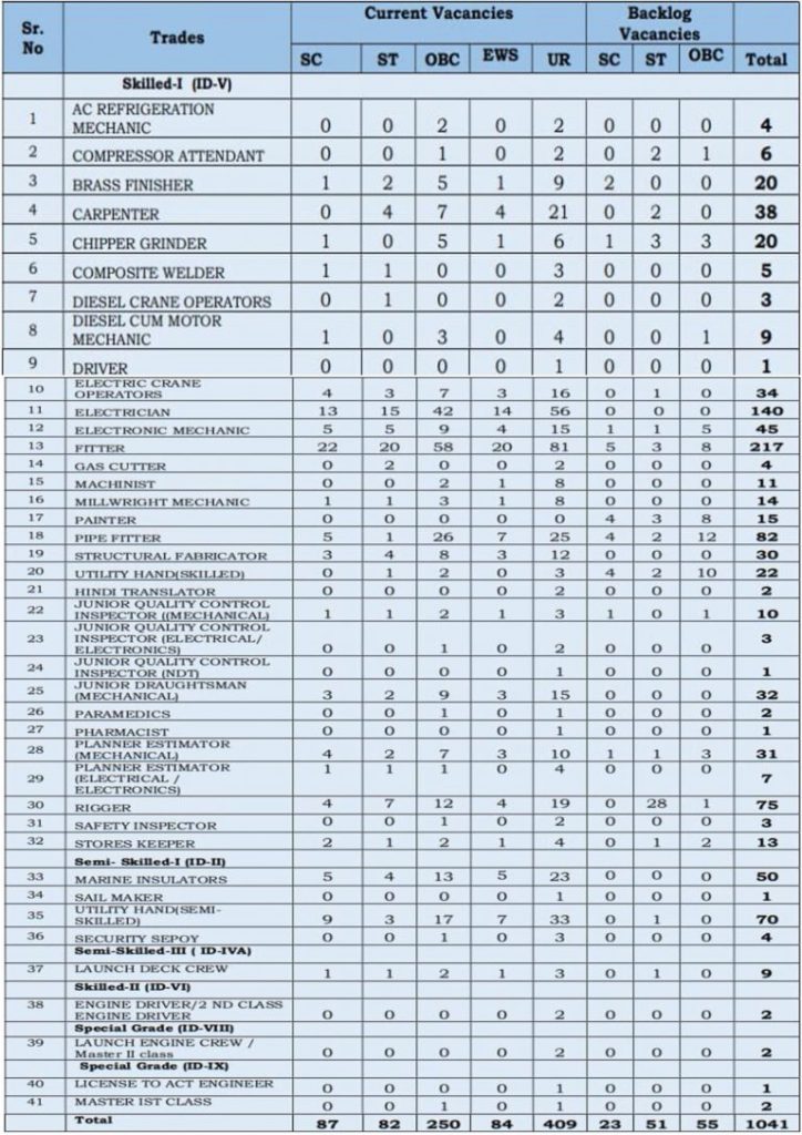 Mazagon Dock Recruitment 2022