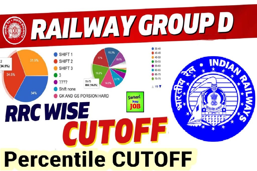 RRB GROUP D EXPECTED CUTOFF Check Minimum Qualifying Marks Category wise & Previous Year Score