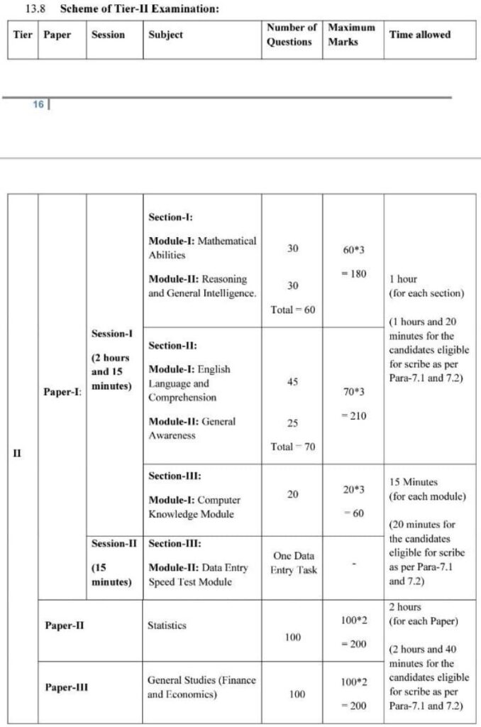 SSC CGL 2022 Tier 2 Exam Pattern 678x1024 1