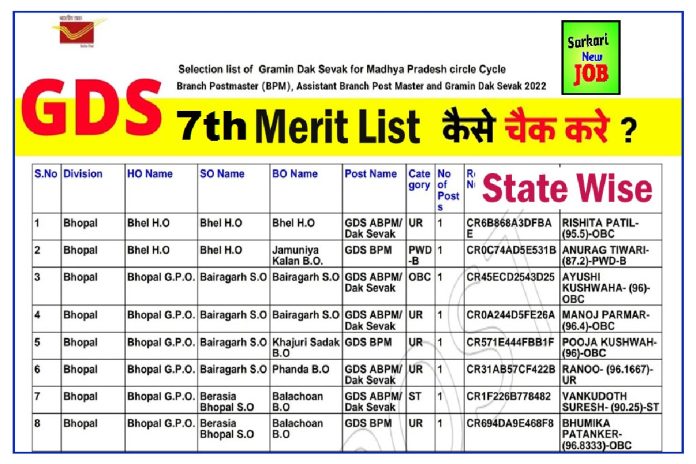 GDS 7th Merit List Date 2022 State wise Result cut off @ indiapostgdsonline.gov.in ,GDS भर्ती का रिजल्ट, इस Direct Link से करें चेक GDS 7th Merit List Date 2022 State wise Result cut off @ indiapostgdsonline.gov.in ,GDS भर्ती का रिजल्ट, इस Direct Link से करें चेक