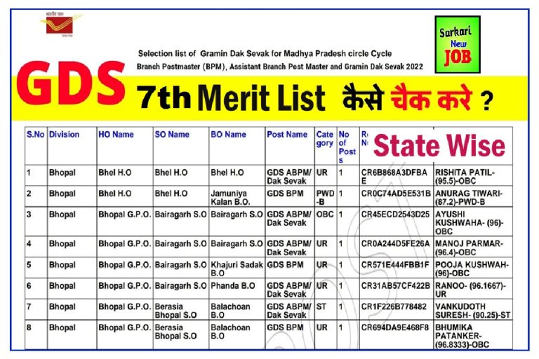 GDS 7th Merit List Date 2022 State wise Result cut off @ indiapostgdsonline.gov.in ,GDS भर्ती का रिजल्ट, इस Direct Link से करें चेक