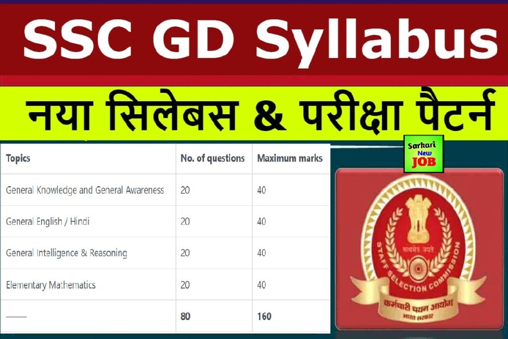 SSC GD Constable New Syllabus 2022-23 » Subject Wise Detailed Syllabus , Big News एसएससी जीडी कांस्टेबल का नया सिलेबस और परीक्षा पैटर्न जारी