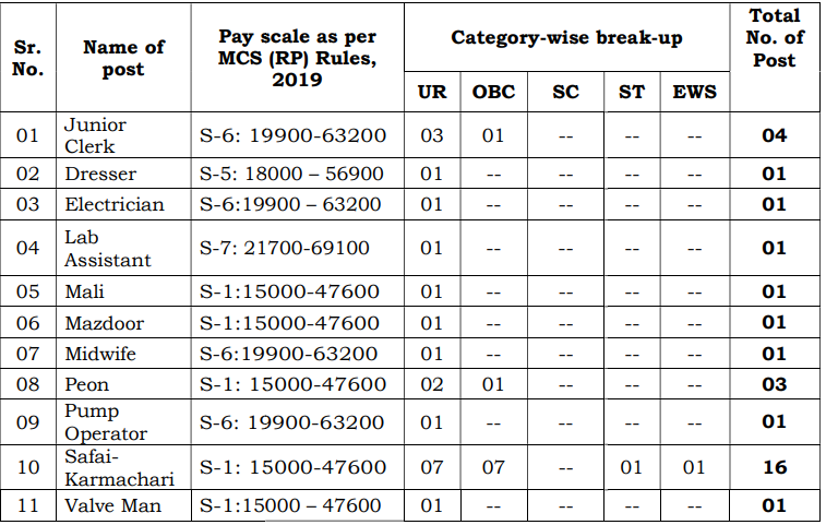 Cantonment Board Recruitment 2023