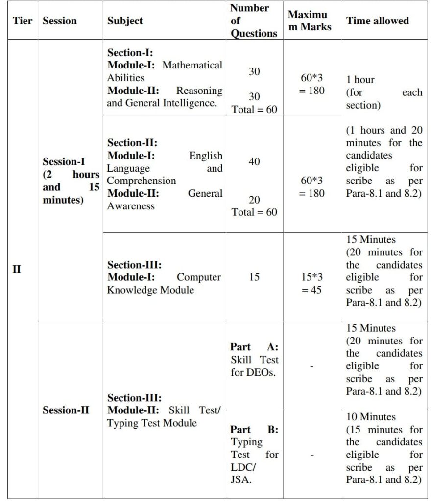 ssc chsl syllabus 2022 in hindi