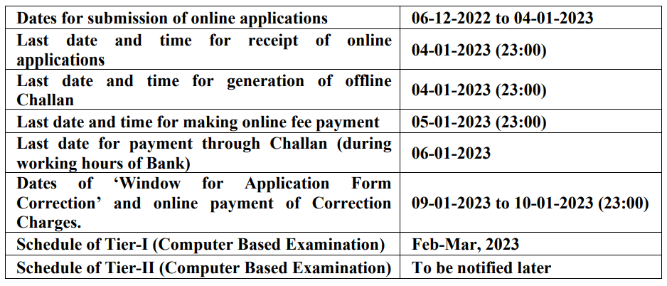 SSC CHSL Answer Key 2023 Date Pdf Link, Download How to Calculate Marks Official Link Active Here, Big News