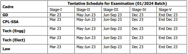 Coast Guard Assistant Commandant Schedule