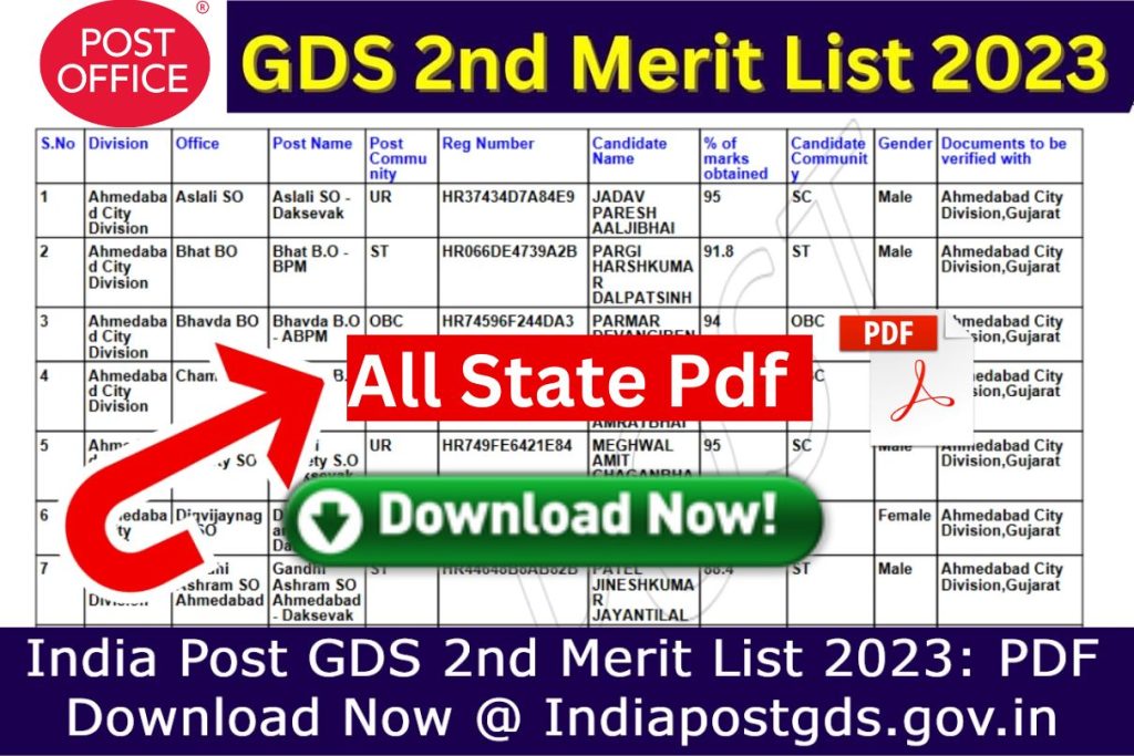 GDS 2nd Merit List 2023 Link, State Wise PDF Download Big News