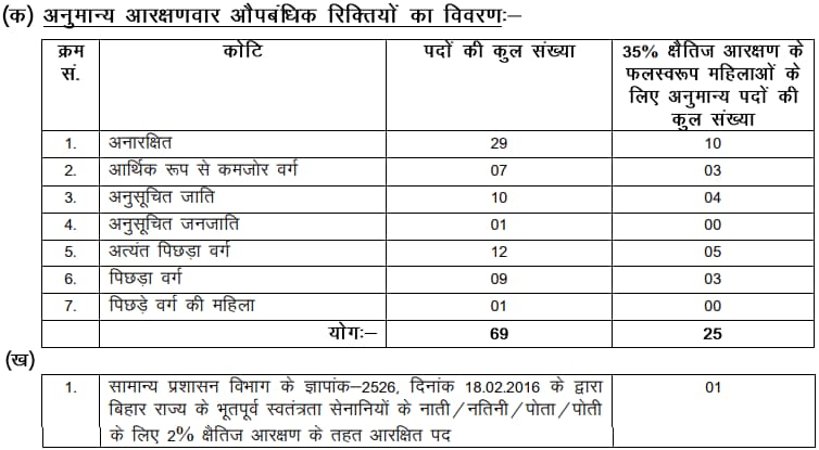 Bihar Vidhan Sabha Security Guard