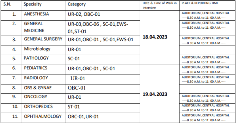 Northern Railway Recruitment 2023 : Salary Rs. 208700, Check Post ...