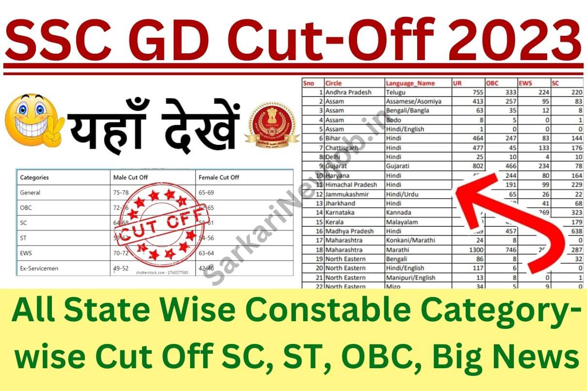 SSC GD Cut-Off 2023 All State Wise Constable Category-wise Cut Off SC ...