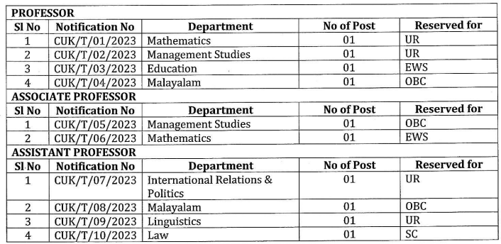 CUK Recruitment 2023 Apply Online For Professor Post Check Post Age Salary Qualification How Do Apply Big Update