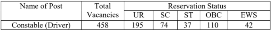 ITBP