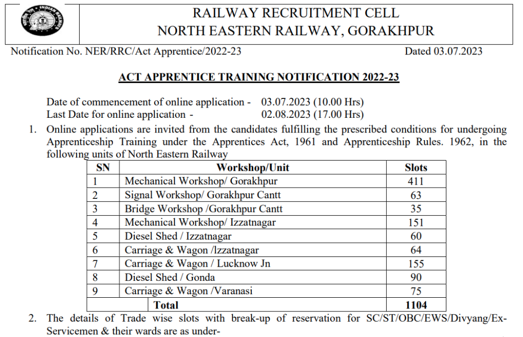 Railway Apprentice Recruitment 2023 Notification Out For 1104 Post Check Salary, Age, Date, Eligibility & Other Details Big Update!!!