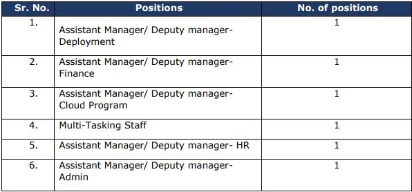 DIC Recruitment 2023: Notification Out For Various Post, Check Post, Salary, Age, Eligibility & Big Update