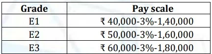 CSL Recruitment 2023: Salary Upto 1,80,000 Check Post, Age, Salary, Eligibility, Applying Process & Big News