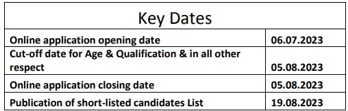 HCL Recruitment 2023: Notification Release For 180+ Vacancies Check Post, Age, Salary, Qualification Big News