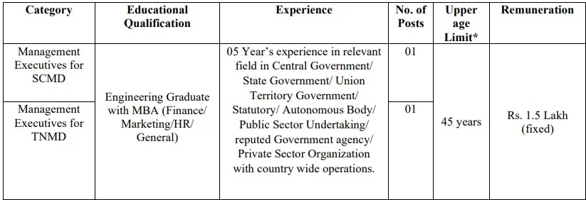 BIS Recruitment 2023: Monthly Salary upto 1.5 Lakhs Check Post, Age, Last Date & Applying Process