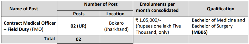 ONGC Recruitment 2023: New Notification Out Monthly Salary upto 105000 Check Post, Age, Salary, Eligibility & How To Apply