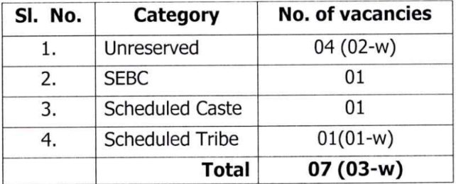 OPSC Recruitment 2023: New Notification Out Monthly Salary upto 142000 Check Post, Age Limit, Qualification & Applying Process