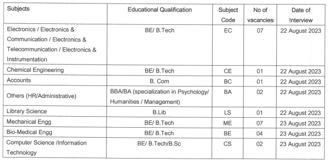 DRDO Recruitment 2023: New Vacancies Out For Apprenticeship Trainees, Check Post, Age, Salary & Applying Process
