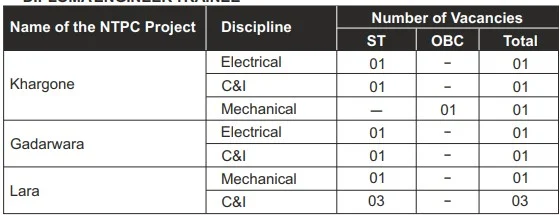 NTPC Recruitment 2023: New Notification Out For Various Post Check Vacancies, Age Limit, Monthly Salary & How To Apply