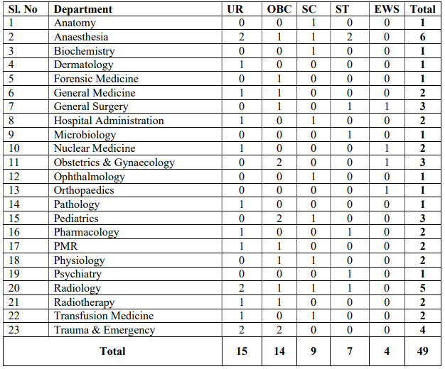 AIIMS Raebareli Recruitment 2023: Released New Notification For 160+ Vacancies Check Post, Age, Salary & How To Apply