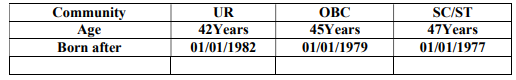 Indian Railway RRC Recruitment 2023: New Notification Out For 670+ Vacancies Check Post, Age & Vital Details 