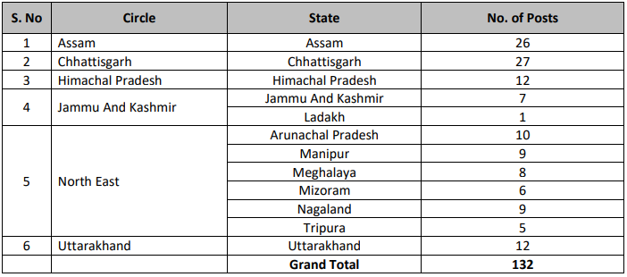 Indian Post Payment Bank Recruitment 2023: New Notification Out For 130+ Vacancies Check post, Age, Monthly Salary, Eligibility & How To Apply