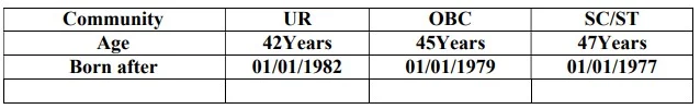 Eastern Railway Recruitment 2023: Notification Out For 689 Vacancies Check Post, Age, Eligibility & Process To Apply Big Update!!!