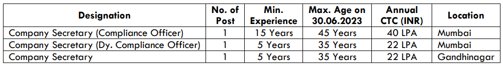 ICSI Recruitment 2023: Salary Upto 40 Lakh Per Annum Check Post, Age, Eligibility Big News