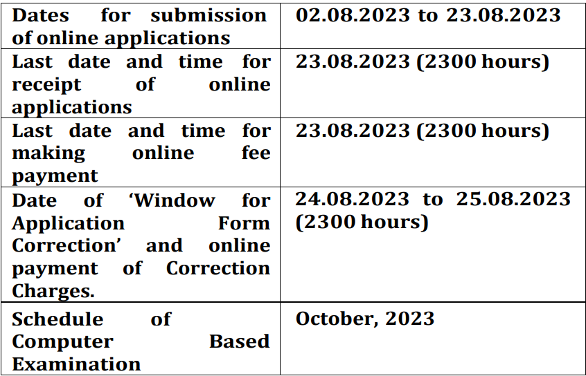 SSC Stenographer Recruitment 2023: New Notification For 1200+ Vacancies, 12वीं पास के लिए बपंर भर्ती जाने कैसे करे आवेदन