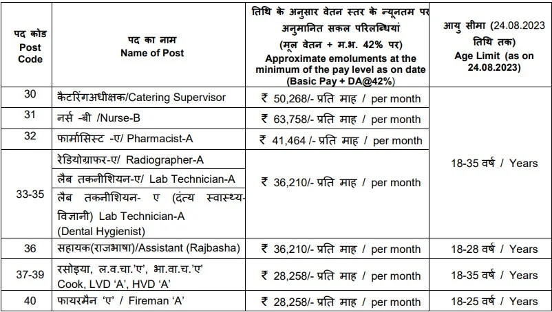 ISRO Recruitment 2023: New Notification Out For 55+ Vacancies, Monthly Salary Upto 63000+ Check Post, Age, Qualification & Applying Process
