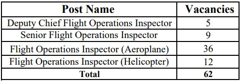 Ministry Of Civil Aviation Recruitment 2023: New Notification Out For 60+ Vacancies नागरिक उड्डयन मंत्रालय भर्ती 2023 मासिक वेतन 930100 तक, कैसे करें आवेदन
