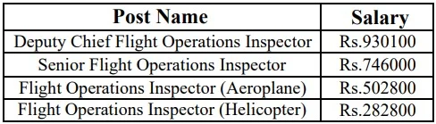 Ministry Of Civil Aviation Recruitment 2023: New Notification Out For 60+ Vacancies नागरिक उड्डयन मंत्रालय भर्ती 2023 मासिक वेतन 930100 तक, कैसे करें आवेदन