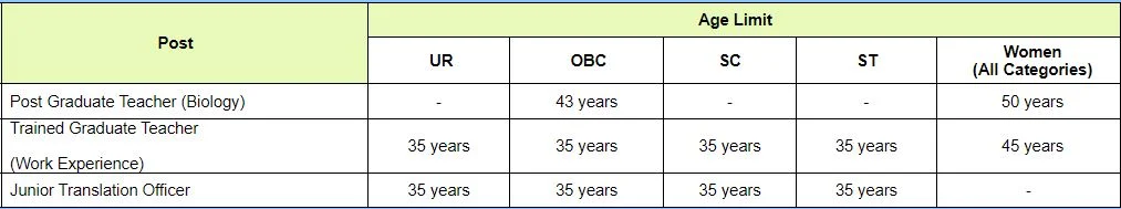 VSSC Recruitment 2023: Released New Notification Check Post, Age, Monthly Salary, Eligibility & How To Apply