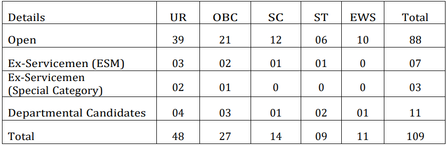 SSC Recruitment 2023: Notification Out For 1870+ Vacancies Check Post, Age, Important Date, Qualification & Applying Process