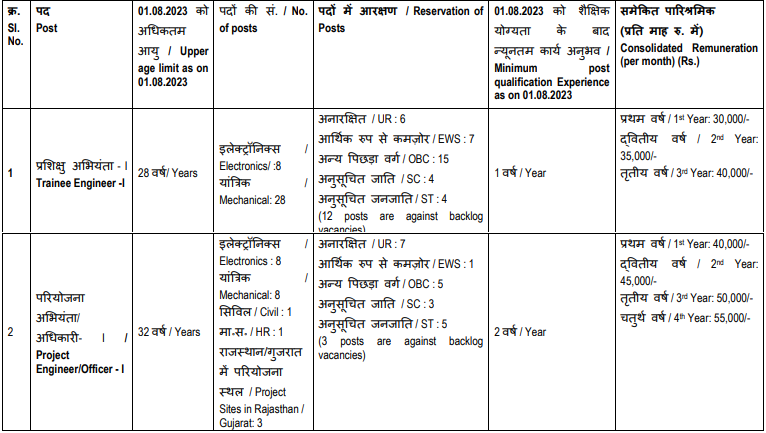 BEL Recruitment 2023: New Notification Out For 50+ Vacancies Check Post, Age, Qualification, Eligibility & How To Apply