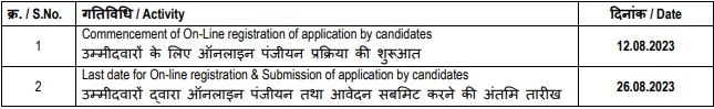 BEL Recruitment 2023: New Notification Out For 50+ Vacancies Check Post, Age, Qualification, Eligibility & How To Apply