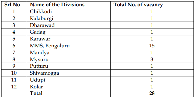 Department Of Post Recruitment 2023: New Notification Released Check Post, Age, Qualification, Eligibility & Other Important Details