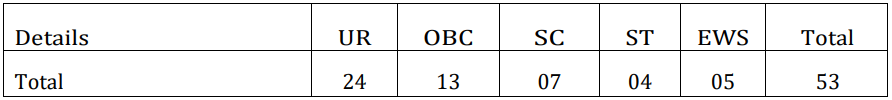 SSC Recruitment 2023: Notification Out For 1870+ Vacancies Check Post, Age, Important Date, Qualification & Applying Process