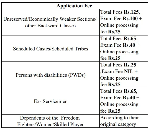 UPPSC Recruitment 2023: New Notification Out उत्तर प्रदेश लोक सेवा आयोग मे आई बपंर भर्ती, सेलरी 39 हजार से अधिक जाने अतिंम तारीख 