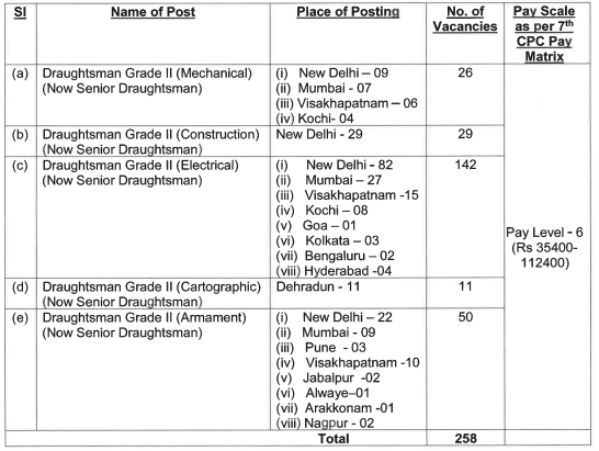 Indian Navy Bharti 2023: Notification Out For 250+ Vacancies भारतीय नौसेना भर्ती 2023 जल्दी करे आवेदन