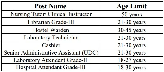 AIIMS Bathinda Recruitment 2023: New Notification Out For 30+ Vacancies Monthly Salary upto 177500 Check Post, Eligibility & How To Apply
