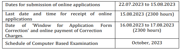 SSC Recruitment 2023: Notification Out For 1870+ Vacancies Check Post, Age, Important Date, Qualification & Applying Process