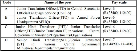 SSC Recruitment 2023: New Notification Out For 300+ Vacancies Golden Opportunities For Candidates Check Post & Application Prodcedure