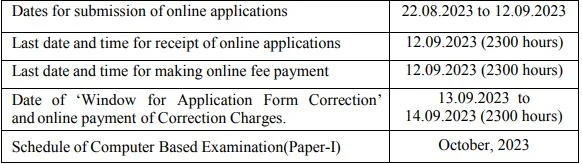 SSC Recruitment 2023: New Notification Out For 300+ Vacancies Golden Opportunities For Candidates Check Post & Application Prodcedure