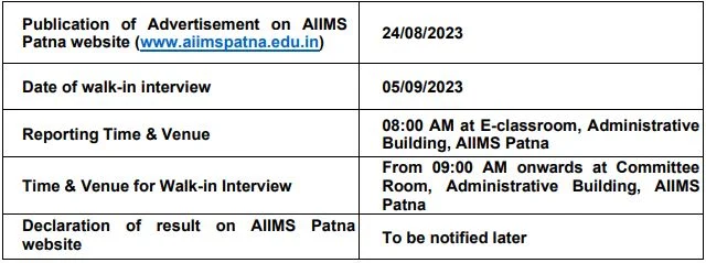 AIIMS Patna Recruitment 2023: Monthly Salary upto 67700, 50+ Vacancies Check Post, Post, Age, Qualification, Eligibility & Applying Process