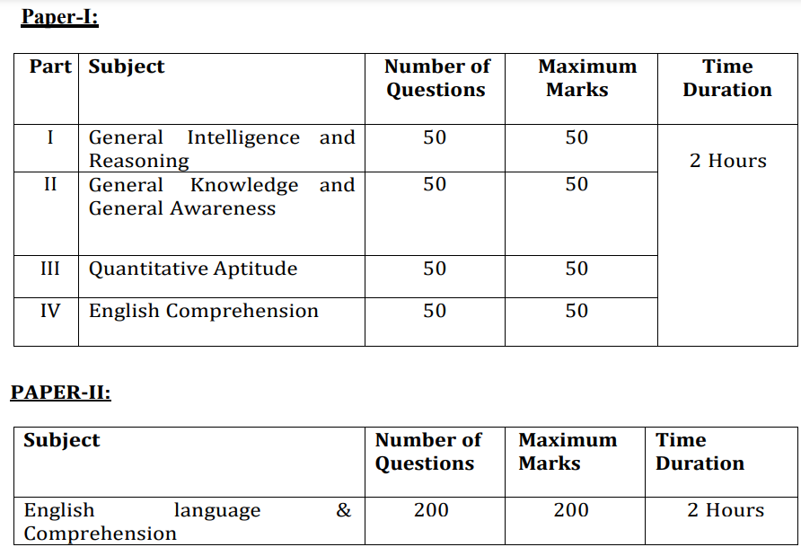 SSC Recruitment 2023: Notification Out For 1870+ Vacancies Check Post, Age, Important Date, Qualification & Applying Process